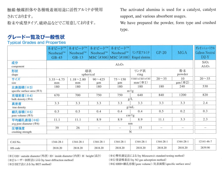水澤氧化鋁規格4【此圖放在參數規格】.png