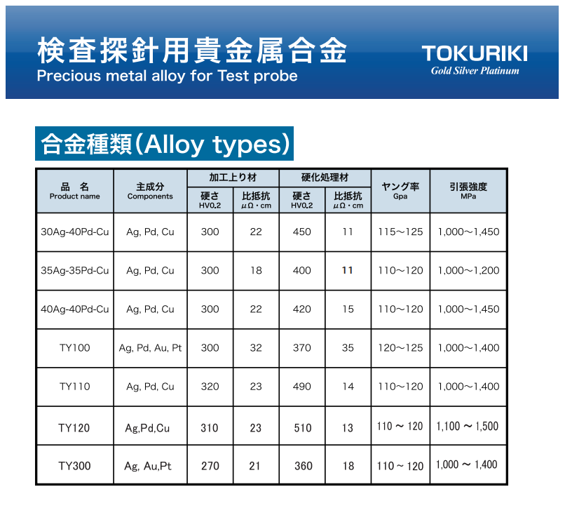 德力鈀合金規格12【此圖放在規格參數】.png